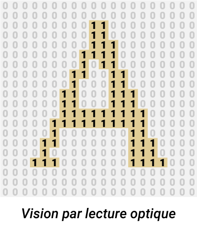 image illustrant la vision d'un caractère par lecture optique où une zone pleine est représentée par un 1 en binaire